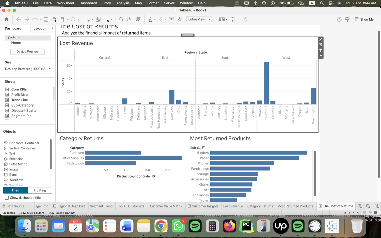 Sales & Retail Analytics Dashboard - Tableau (Executive KPIs) screenshot 3